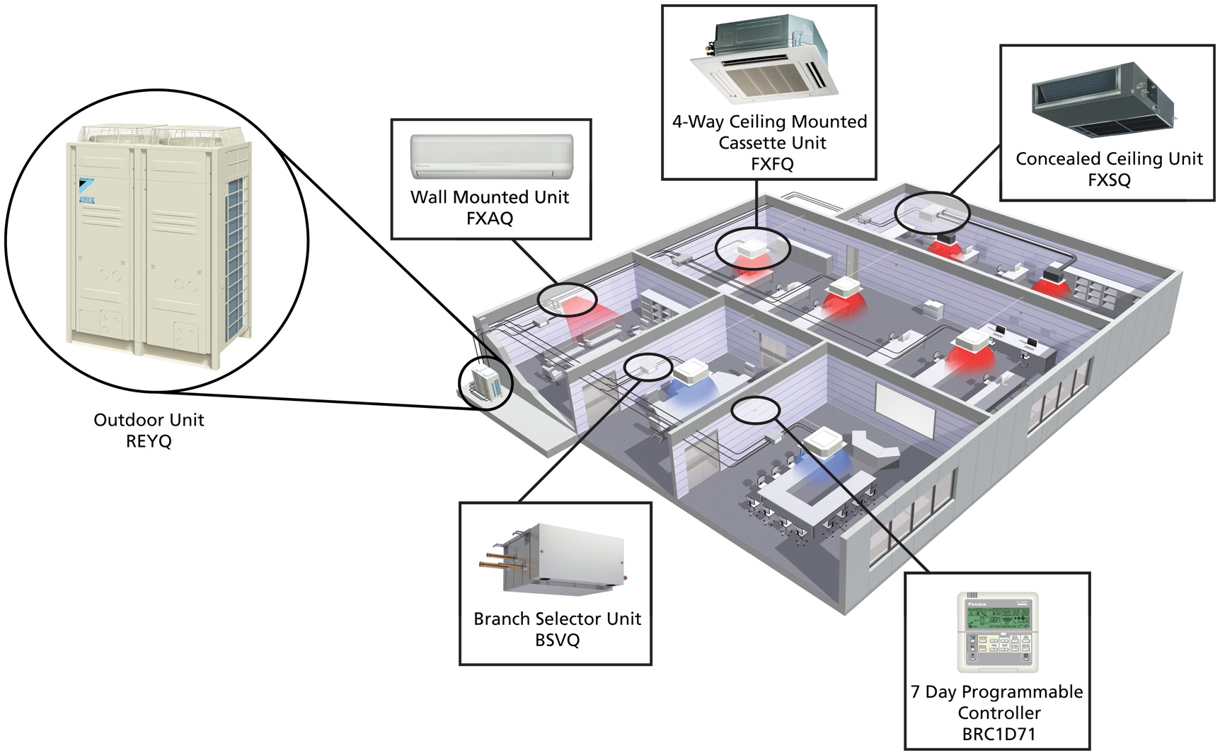 Daikin VRV SYSTEM