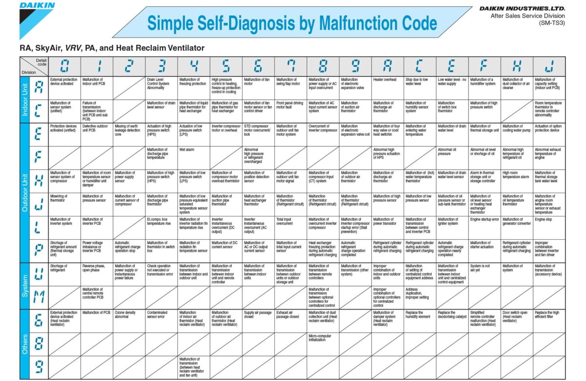 daikin errorcodea-1200x780